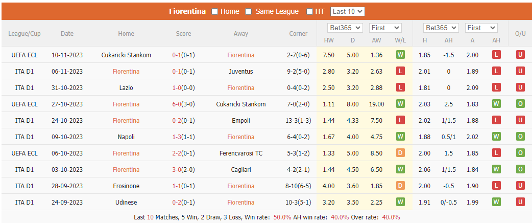 Nhận định, soi kèo Fiorentina vs Bologna, 21h00 ngày 12/11: Cân sức - Ảnh 1