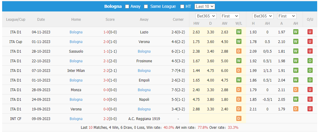 Nhận định, soi kèo Fiorentina vs Bologna, 21h00 ngày 12/11: Cân sức - Ảnh 2