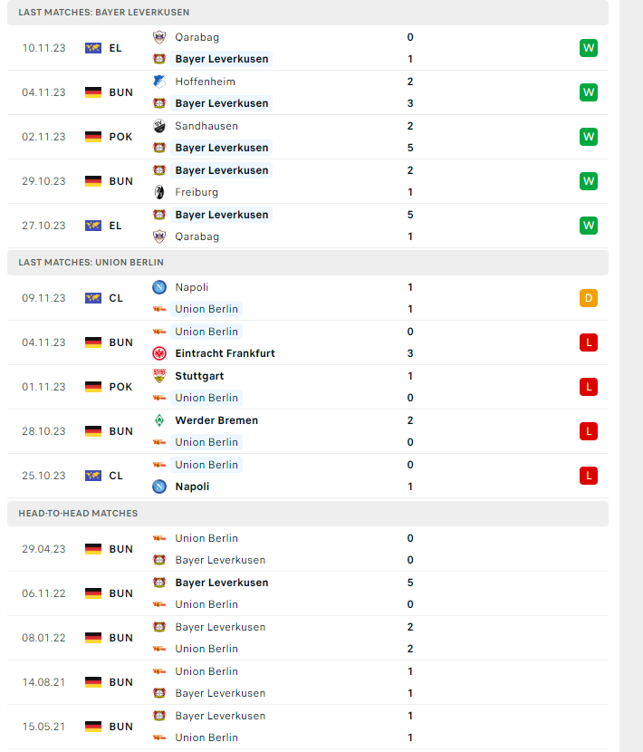 Nhận định, soi kèo Leverkusen vs Union Berlin, 21h30 ngày 12/11: Sức mạnh khó cưỡng - Ảnh 2