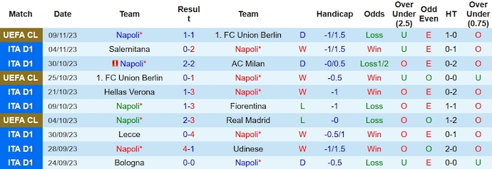 Nhận định, soi kèo Napoli vs Empoli, 18h30 ngày 12/11: Không có bất ngờ - Ảnh 2