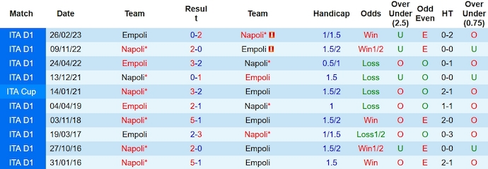 Nhận định, soi kèo Napoli vs Empoli, 18h30 ngày 12/11: Không có bất ngờ - Ảnh 4