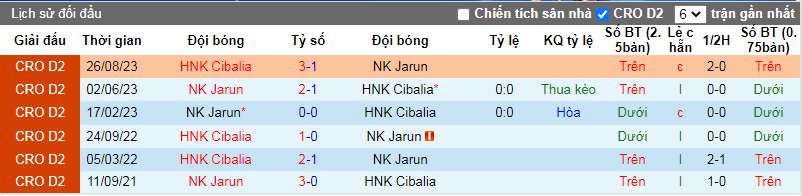 Nhận định, soi kèo NK Jarun vs HNK Cibalia, 20h00 ngày 13/11: Điểm tựa tinh thần - Ảnh 2