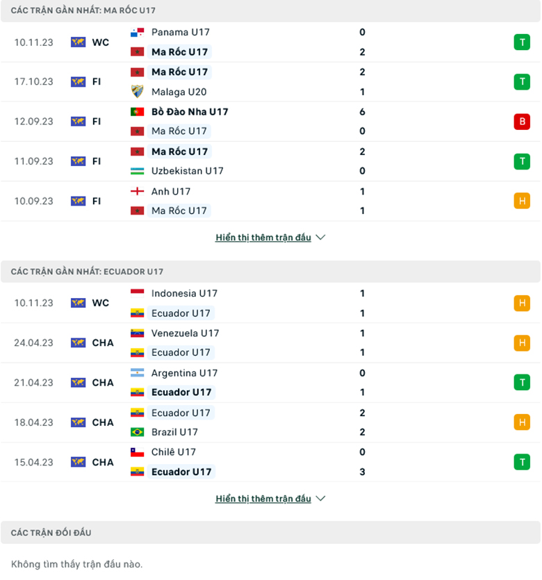 Nhận định, soi kèo U17 Morocco vs U17 Ecuador, 16h00 ngày 13/11: Khó hơn dự tính - Ảnh 2