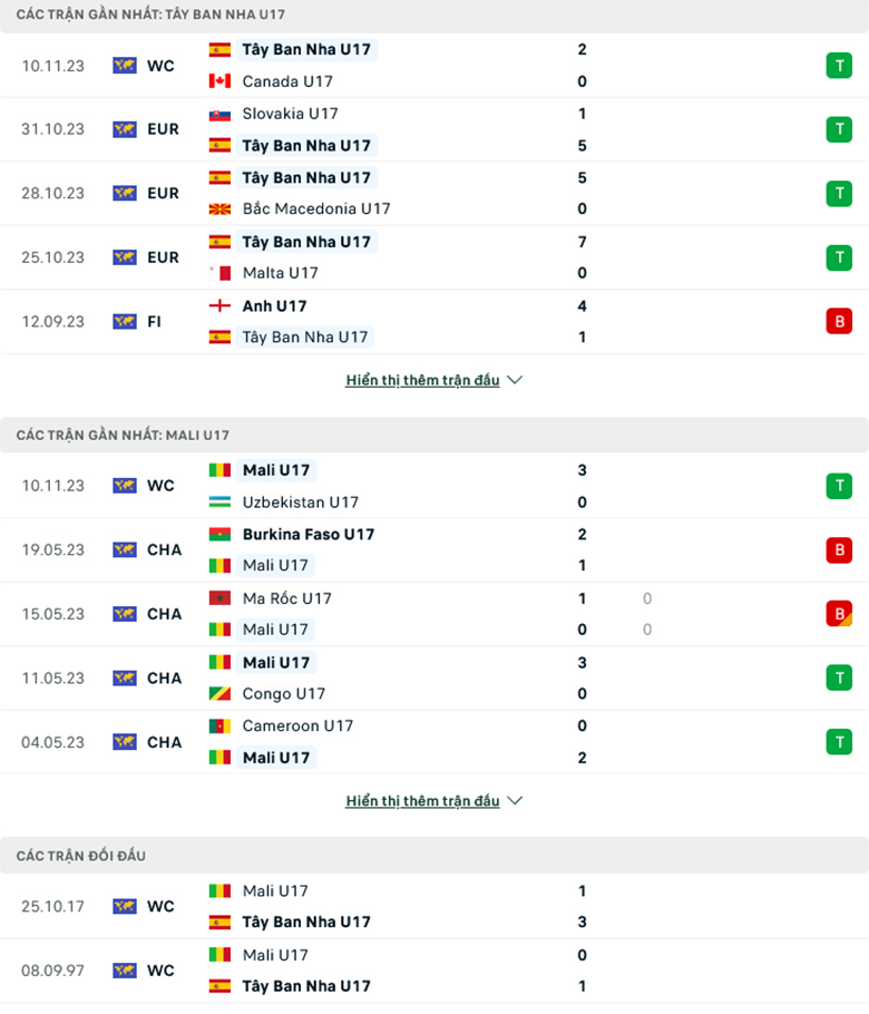 Nhận định, soi kèo U17 Tây Ban Nha vs U17 Mali, 16h00 ngày 13/11: Khó cản Bò tót - Ảnh 2