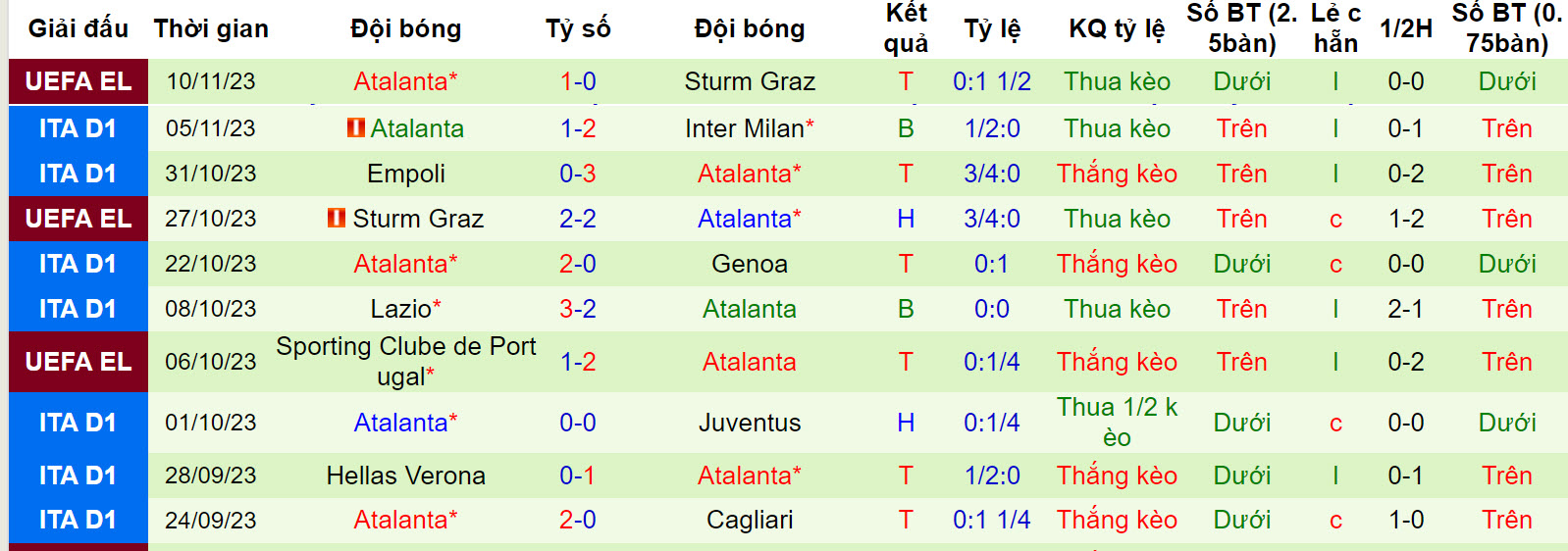 Nhận định, soi kèo Udinese vs Atalanta, 21h00 ngày 12/11: Điểm tựa tinh thần - Ảnh 3