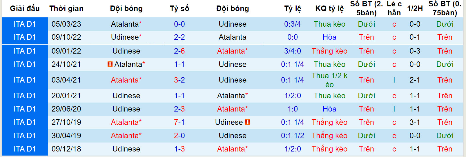 Nhận định, soi kèo Udinese vs Atalanta, 21h00 ngày 12/11: Điểm tựa tinh thần - Ảnh 4