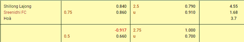 Nhận định, soi kèo Shillong Lajong FC vs Sreenidi Deccan, 15h30 ngày 14/11: Ngựa ô sải vó - Ảnh 3