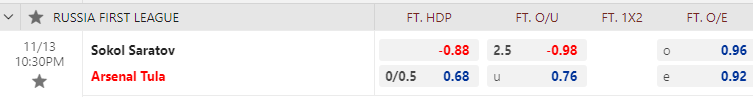 Nhận định, soi kèo Sokol Saratov vs Arsenal Tula, 22h30 ngày 13/11: Chủ sa sút - Ảnh 1