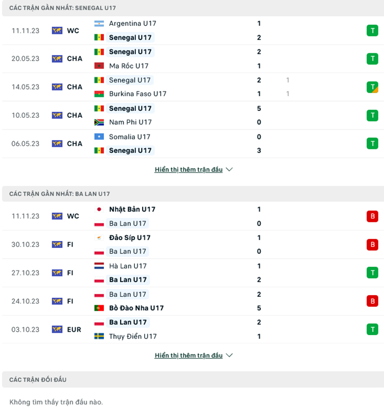 Nhận định, soi kèo U17 Senegal vs U17 Ba Lan, 16h00 ngày 14/11: Bắn hạ tiểu Đại bàng trắng - Ảnh 2