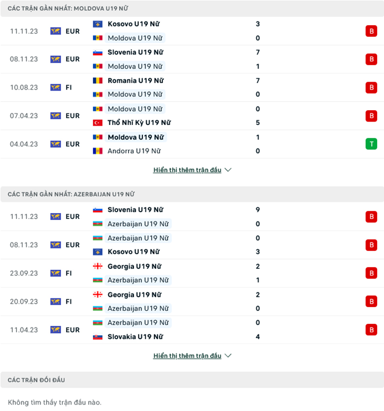 Nhận định, soi kèo U19 nữ Moldova vs U19 nữ Azerbaijan, 18h00 ngày 14/11: Dở ít thắng dở nhiều - Ảnh 2