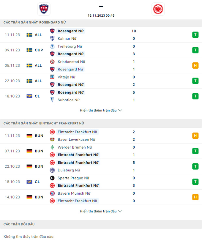 Nhận định, soi kèo Nữ Rosengard vs Nữ Eintracht Frankfurt, 00h45 ngày 15/11: Khó cho chủ nhà - Ảnh 2
