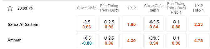 Nhận định, soi kèo Sama Al Sarhan vs Amman, 20h00 ngày 14/11: Tin ở chủ nhà - Ảnh 1