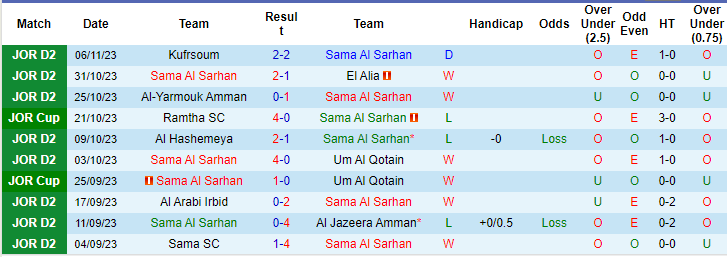 Nhận định, soi kèo Sama Al Sarhan vs Amman, 20h00 ngày 14/11: Tin ở chủ nhà - Ảnh 2