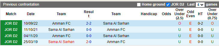 Nhận định, soi kèo Sama Al Sarhan vs Amman, 20h00 ngày 14/11: Tin ở chủ nhà - Ảnh 4