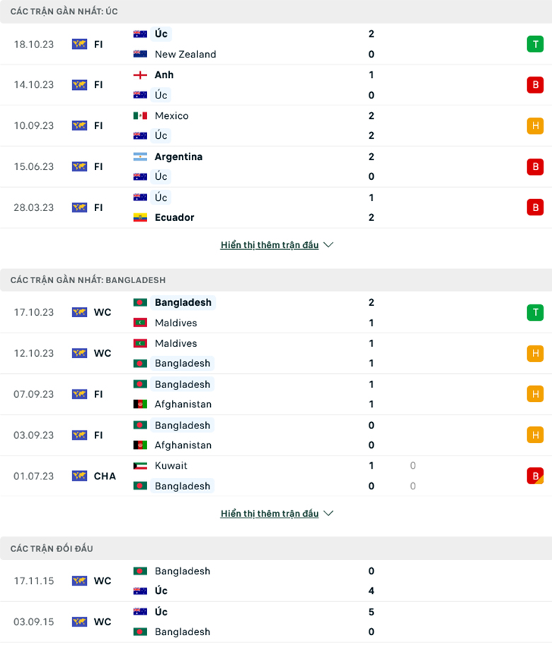 Nhận định, soi kèo Australia vs Bangladesh, 16h00 ngày 16/11: Khó tạo cách biệt - Ảnh 2