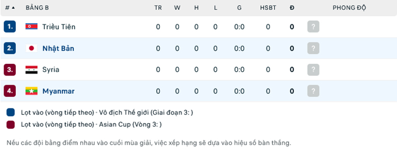 Nhận định, soi kèo Nhật Bản vs Myanmar, 17h00 ngày 16/11: Tưng bừng ngày ra quân - Ảnh 1