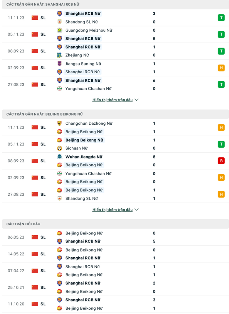 Nhận định, soi kèo Nữ Shanghai RCB vs Nữ Beijing BeiKong, 14h00 ngày 15/11: Ba điểm dễ dàng - Ảnh 2
