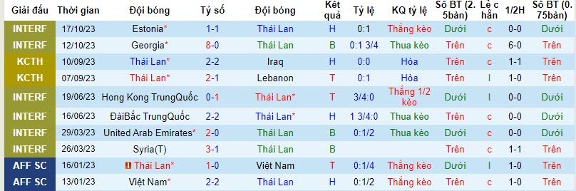 Nhận định, soi kèo Thái Lan vs Trung Quốc, 19h30 ngày 16/11: Vượt khó - Ảnh 2