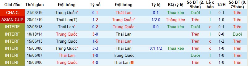 Nhận định, soi kèo Thái Lan vs Trung Quốc, 19h30 ngày 16/11: Vượt khó - Ảnh 4