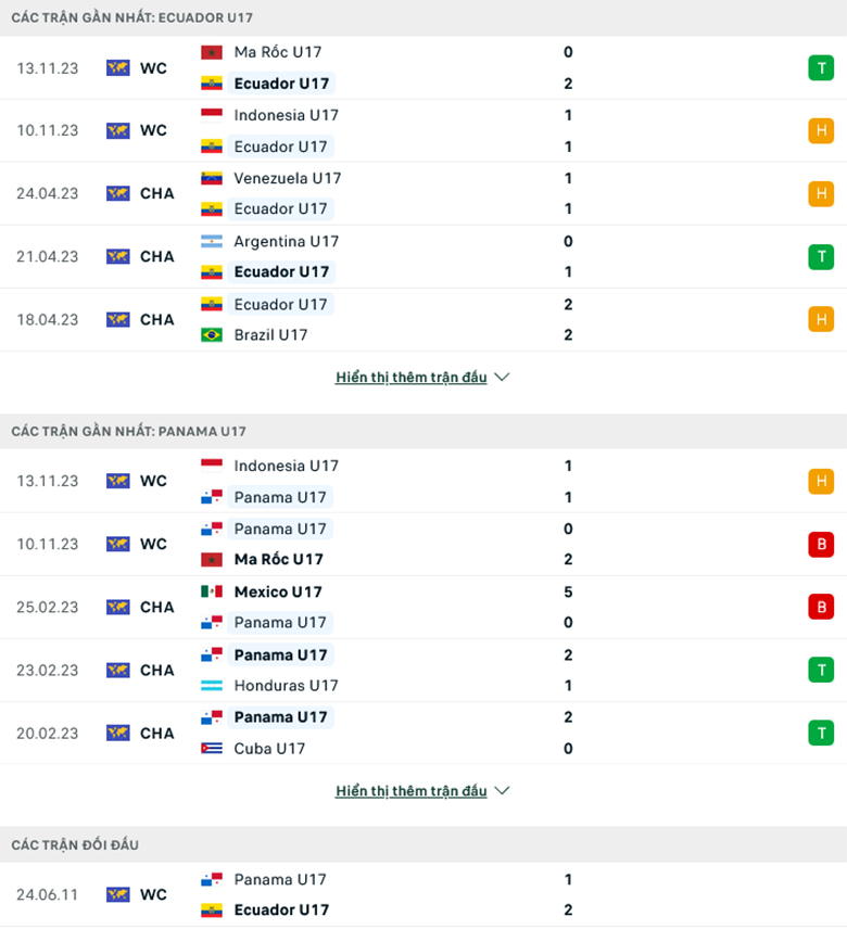 Nhận định, soi kèo U17 Ecuador vs U17 Panama, 19h00 ngày 16/11: Củng cố ngôi đầu - Ảnh 2