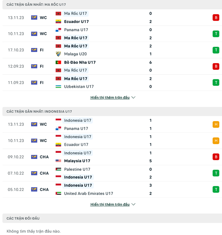 Nhận định, soi kèo U17 Morocco vs U17 Indonesia, 19h00 ngày 16/11: Chủ nhà bất lực - Ảnh 2