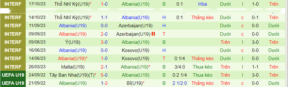 Nhận định, soi kèo U19 Ailen vs U19 Albania, 20h00 ngày 15/11: Cửa trên sáng nước - Ảnh 3
