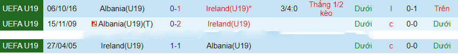 Nhận định, soi kèo U19 Ailen vs U19 Albania, 20h00 ngày 15/11: Cửa trên sáng nước - Ảnh 4