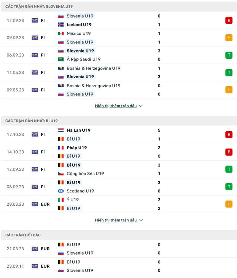 Nhận định, soi kèo U19 Slovenia vs U19 Bỉ, 17h00 ngày 15/11: Đối thủ khó chịu - Ảnh 2