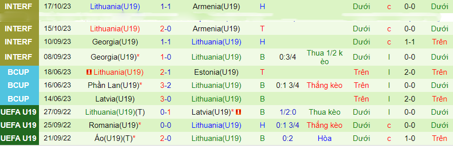 Nhận định, soi kèo U19 Thổ Nhĩ Kỳ vs U19 Lithuania, 20h00 ngày 15/11: 3 điểm trong tầm tay - Ảnh 2
