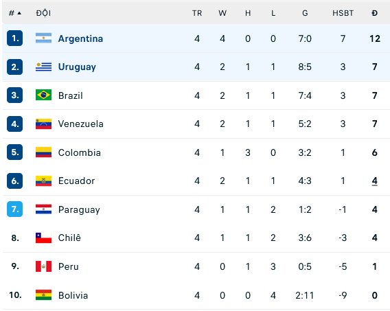 Nhận định, soi kèo Argentina vs Uruguay, 07h00 ngày 17/11: Cuộc họp thượng đỉnh - Ảnh 2