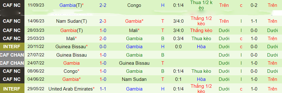 Nhận định, soi kèo Burundi vs Gambia, 20h00 ngày 16/11: Cửa trên sáng giá - Ảnh 2