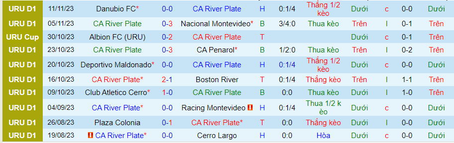 Nhận định, soi kèo CA River Plate vs Centro Atletico Fenix, 20h00 ngày 16/11: Chủ nhà bị quay lưng - Ảnh 1