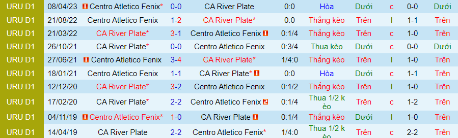Nhận định, soi kèo CA River Plate vs Centro Atletico Fenix, 20h00 ngày 16/11: Chủ nhà bị quay lưng - Ảnh 3