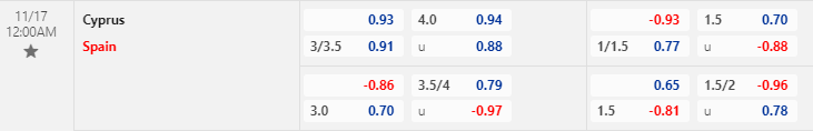 Nhận định, soi kèo Cyprus vs Tây Ban Nha, 00h00 ngày 17/11: Khác biệt quá lớn - Ảnh 1