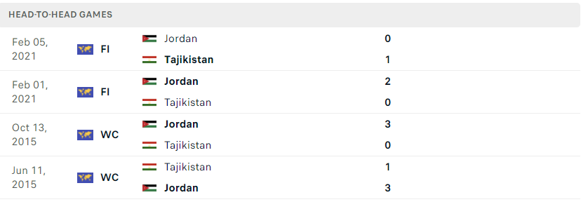 Nhận định, soi kèo Tajikistan vs Jordan, 20h00 ngày 16/11: Cân sức - Ảnh 2