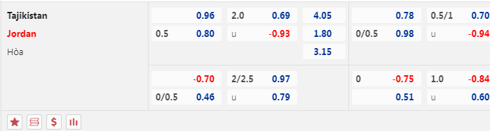 Nhận định, soi kèo Tajikistan vs Jordan, 20h00 ngày 16/11: Cân sức - Ảnh 4