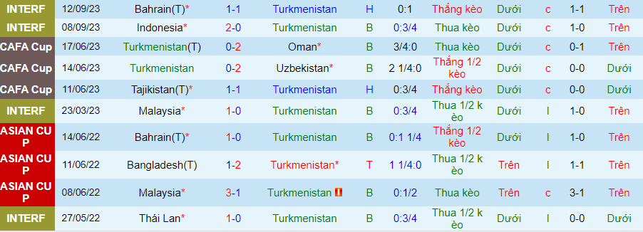 Nhận định, soi kèo Turkmenistan vs Uzbekistan, 21h00 ngày 16/11: Ra ngõ gặp núi - Ảnh 1
