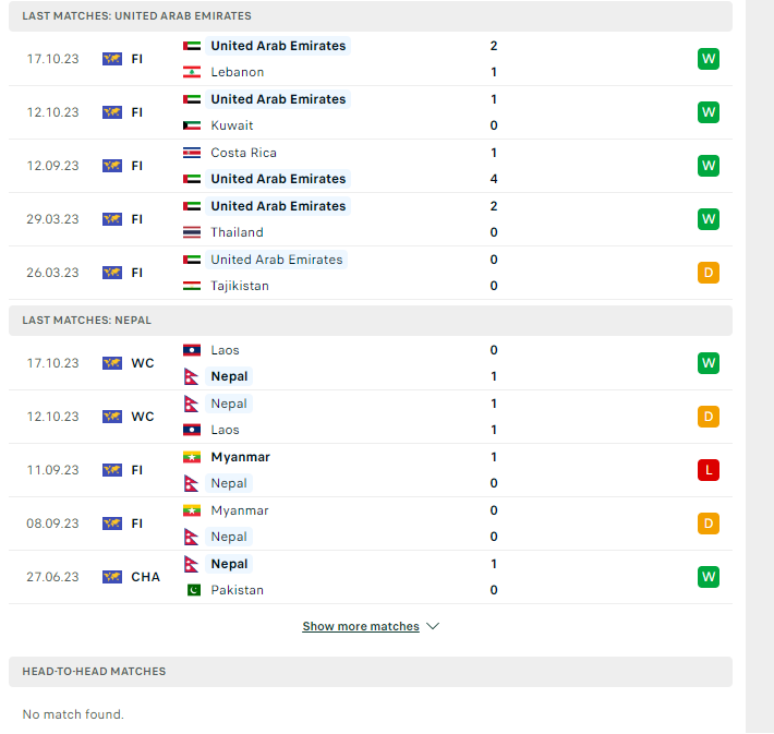 Nhận định, soi kèo UAE vs Nepal, 22h45 ngày 16/11: Chênh lệch không nhỏ - Ảnh 2