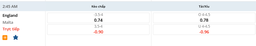 Nhận định, soi kèo Anh vs Malta, 02h45 ngày 18/11: Thử nghiệm nhưng vẫn thắng - Ảnh 2