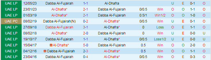 Nhận định, soi kèo Dabba Al-Fujairah vs Al-Dhafra, 19h40 ngày 17/11: Ra ngõ gặp đối khó - Ảnh 4