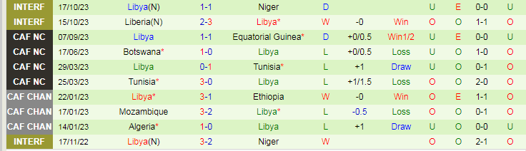 Nhận định, soi kèo Eswatini vs Libya, 20h00 ngày 17/11: Trình độ quyết định - Ảnh 2