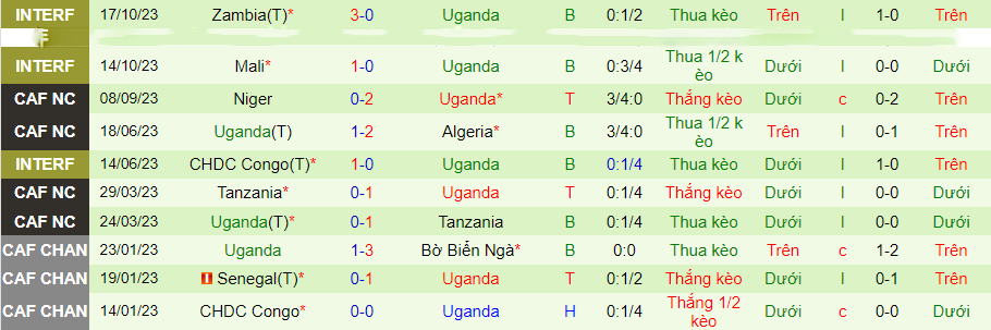 Nhận định, soi kèo Guinea vs Uganda, 20h00 ngày 17/11: Khách yếu bóng vía - Ảnh 2