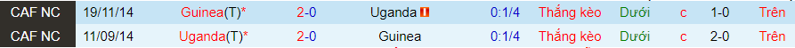 Nhận định, soi kèo Guinea vs Uganda, 20h00 ngày 17/11: Khách yếu bóng vía - Ảnh 3