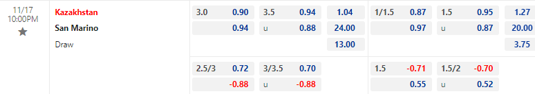 Nhận định, soi kèo Kazakhstan vs San Marino, 22h00 ngày 17/11: Thắng nhẹ nuôi hy vọng - Ảnh 1