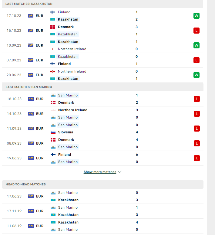 Nhận định, soi kèo Kazakhstan vs San Marino, 22h00 ngày 17/11: Thắng nhẹ nuôi hy vọng - Ảnh 2