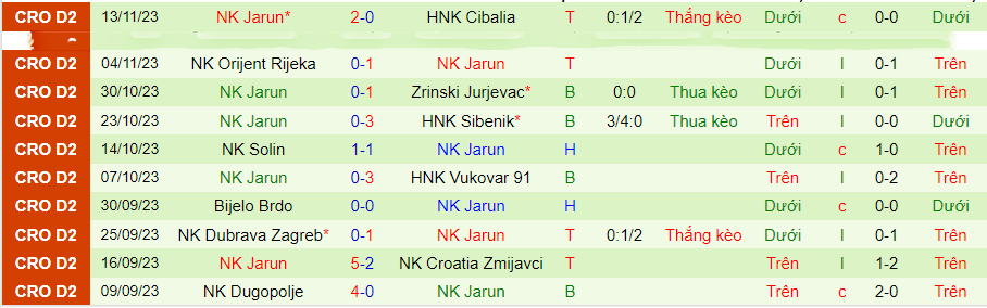 Nhận định, soi kèo NK Sesvete vs NK Jarun, 19h30 ngày 17/11: Khẳng định vị thế - Ảnh 2