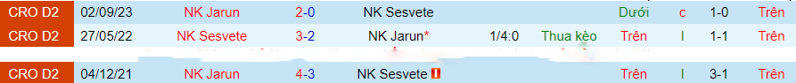 Nhận định, soi kèo NK Sesvete vs NK Jarun, 19h30 ngày 17/11: Khẳng định vị thế - Ảnh 3