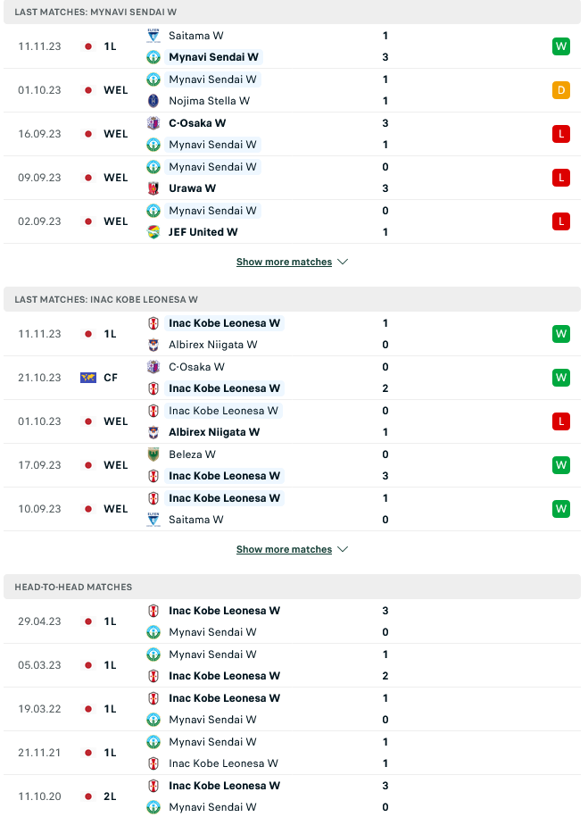 Nhận định, soi kèo Nữ Mynavi Sendai vs Nữ Inac Kobe Leonesa, 10h00 ngày 18/11: Chủ nhà sợ dớp - Ảnh 2