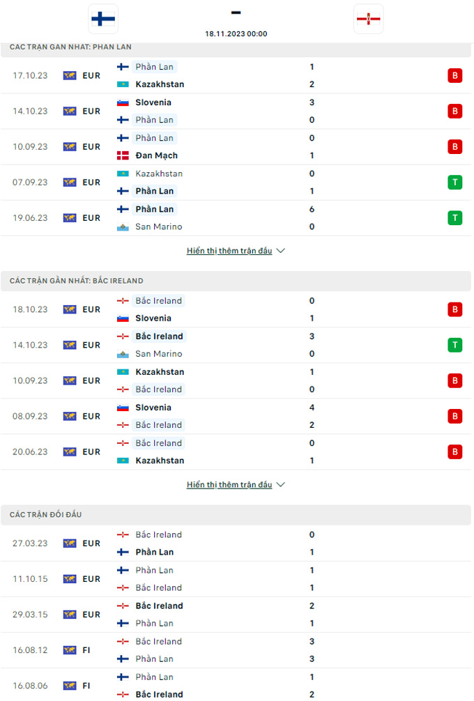 Nhận định, soi kèo Phần Lan vs Bắc Ireland, 00h00 ngày 18/11: Khách quá bết - Ảnh 2