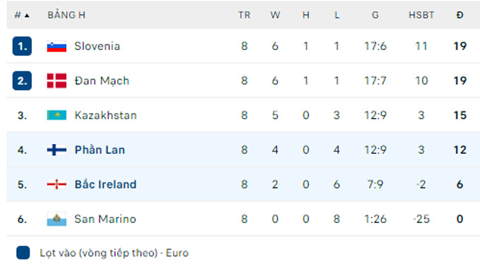 Nhận định, soi kèo Phần Lan vs Bắc Ireland, 00h00 ngày 18/11: Khách quá bết - Ảnh 3